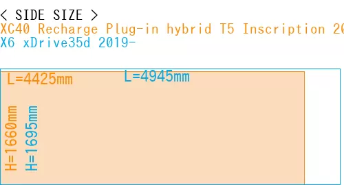 #XC40 Recharge Plug-in hybrid T5 Inscription 2018- + X6 xDrive35d 2019-